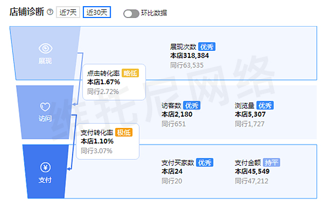 阿里巴巴國內(nèi)站